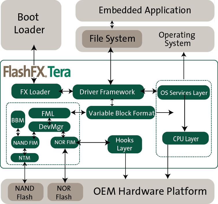 FlashFX Tera闪存智能管理软件